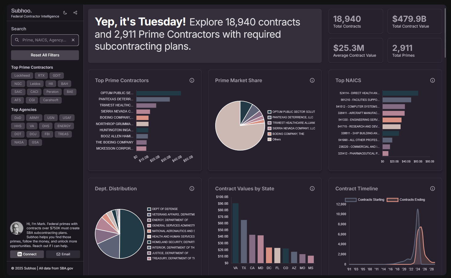 Thumbnail of Subhoo - Federal SubContractor Intelligence